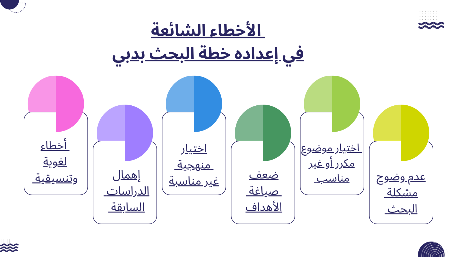الأخطاء الشائعة في إعداده خطة البحث بدبي